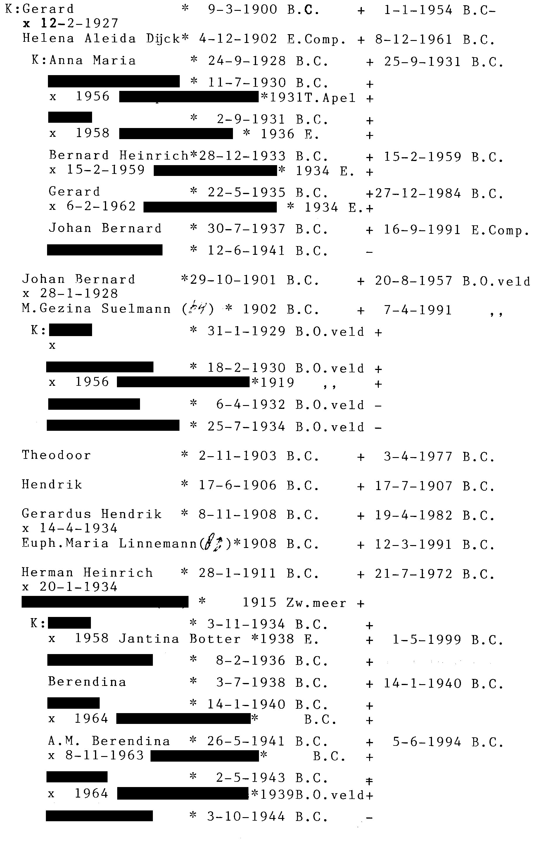 nieuwe_bewoners_van_bc_en_zwartemeer_1873-1900_150.png
