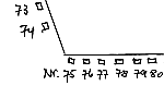 plattegrond Lindloh