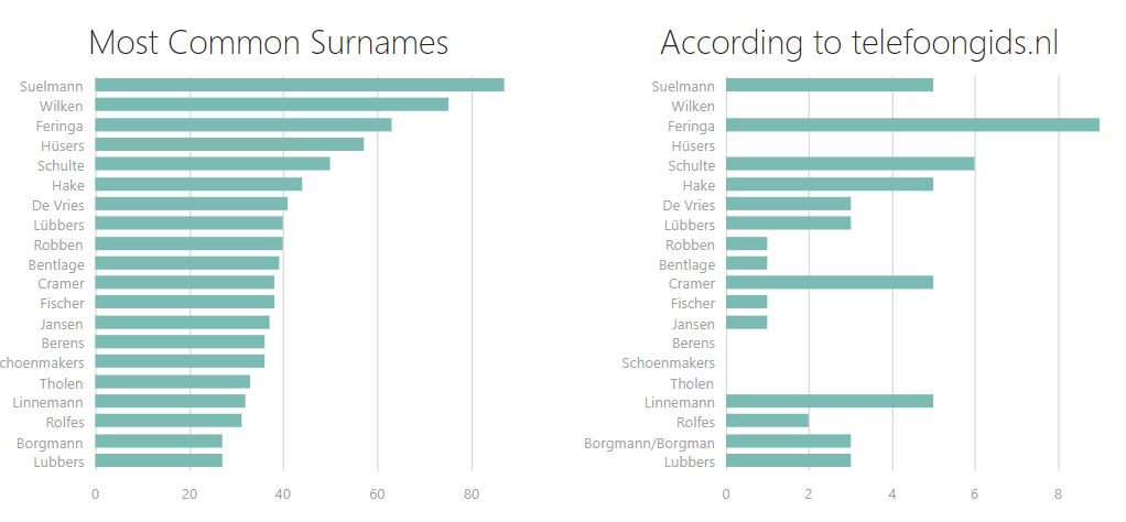 statistiek-achternamen (44K)
